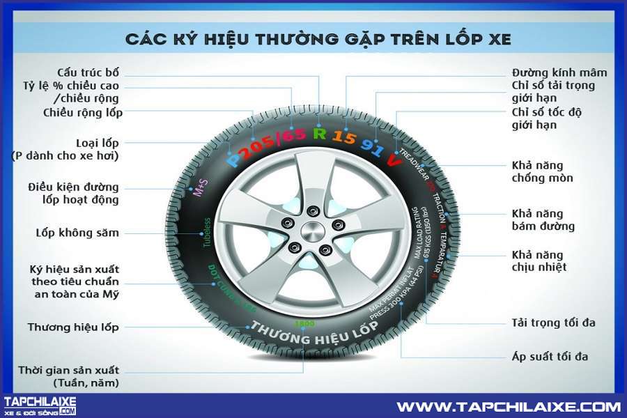 Các thông số trên lốp xe