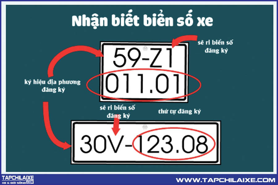 Chi tiết các ký tự trên biển số xe