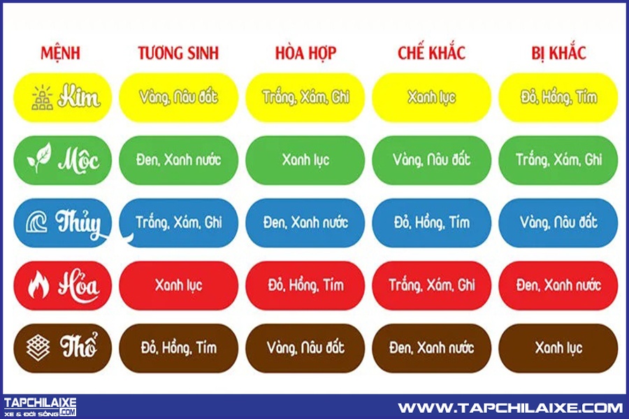 Có thể chọn màu da ghế ô tô theo nguyên tắc phong thủy