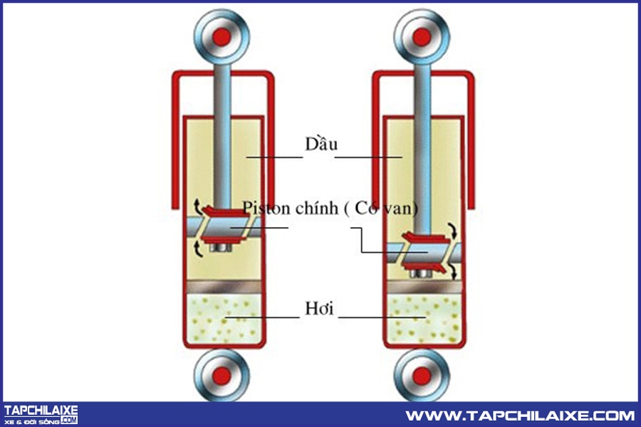Giảm xóc ô tô 1 ống