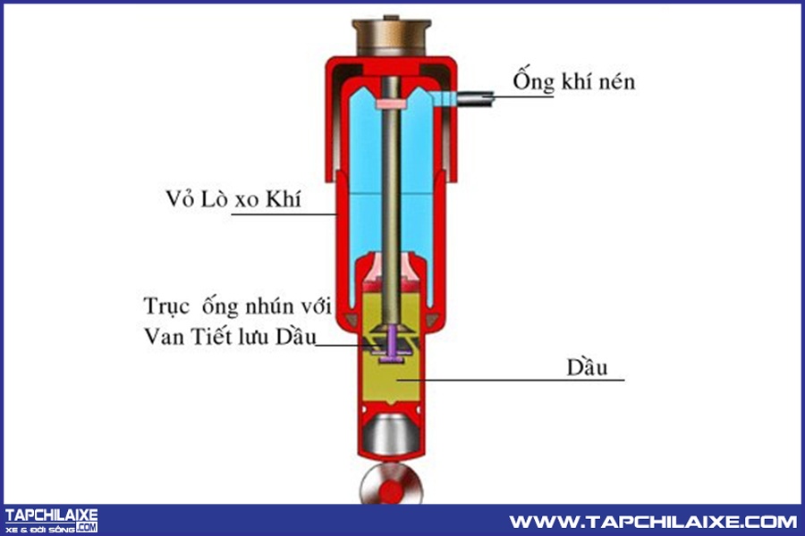 giảm xóc bóng hơi