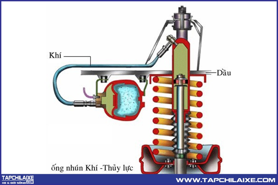Giảm xóc khí nén – thủy lực