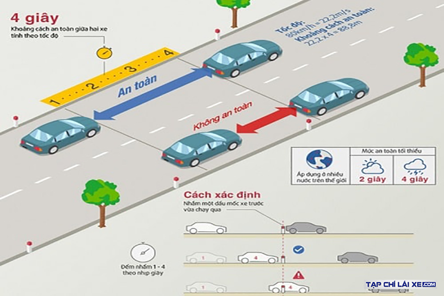 Linh hoạt khi áp dụng quy tắc 2 giây