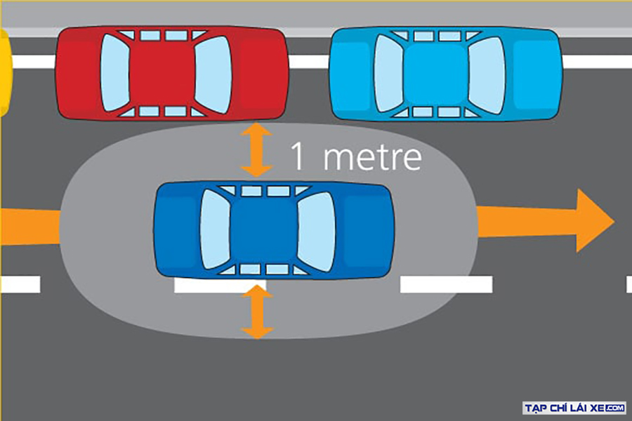 Canh khoảng cách an toàn mỗi bên xe ít nhât 1m