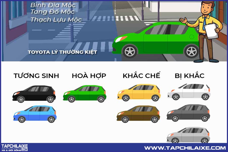 Màu xe người mệnh mộc nên mua