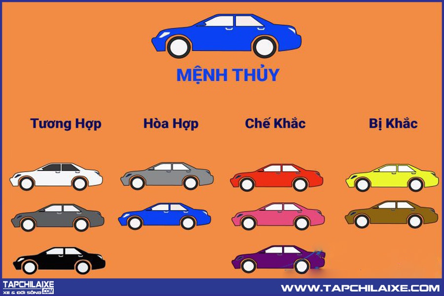 Màu ô tô người mệnh thủy nên mua 