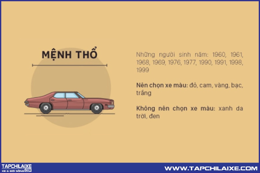 Mệnh Thổ sinh năm nào