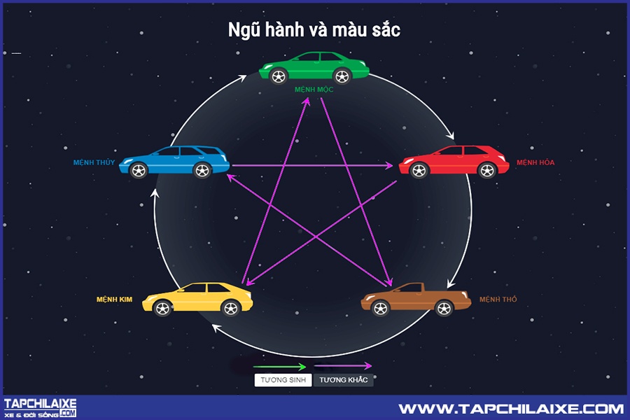 Ngũ hành và màu sắc