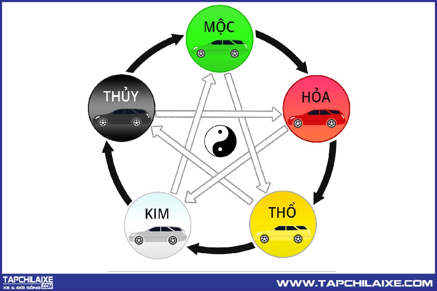 Quan hệ trong ngũ hành