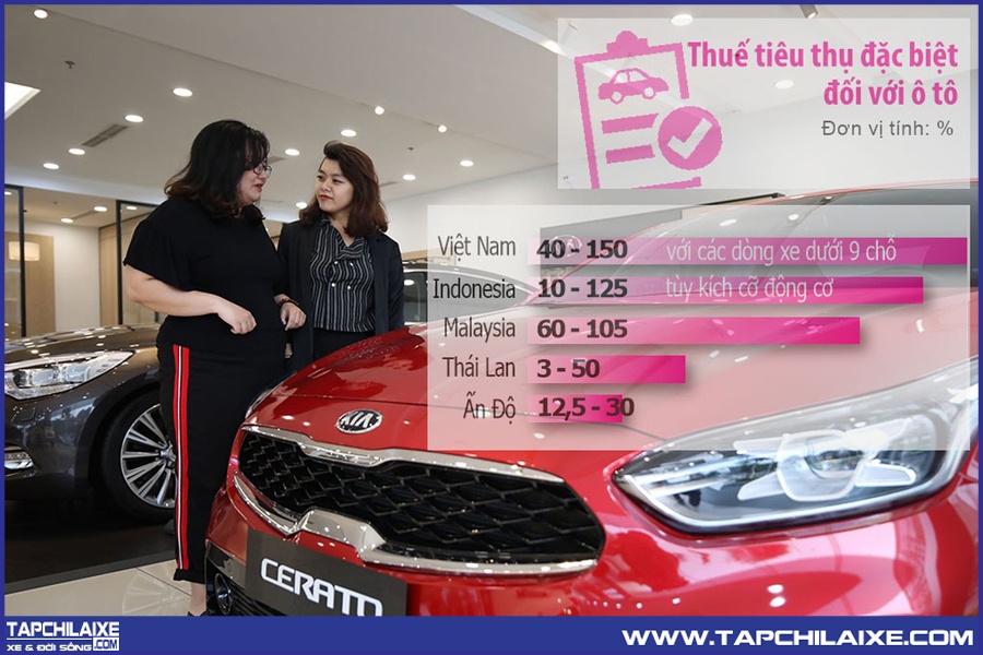 Thuế xe ô tô tại Việt Nam khá cao