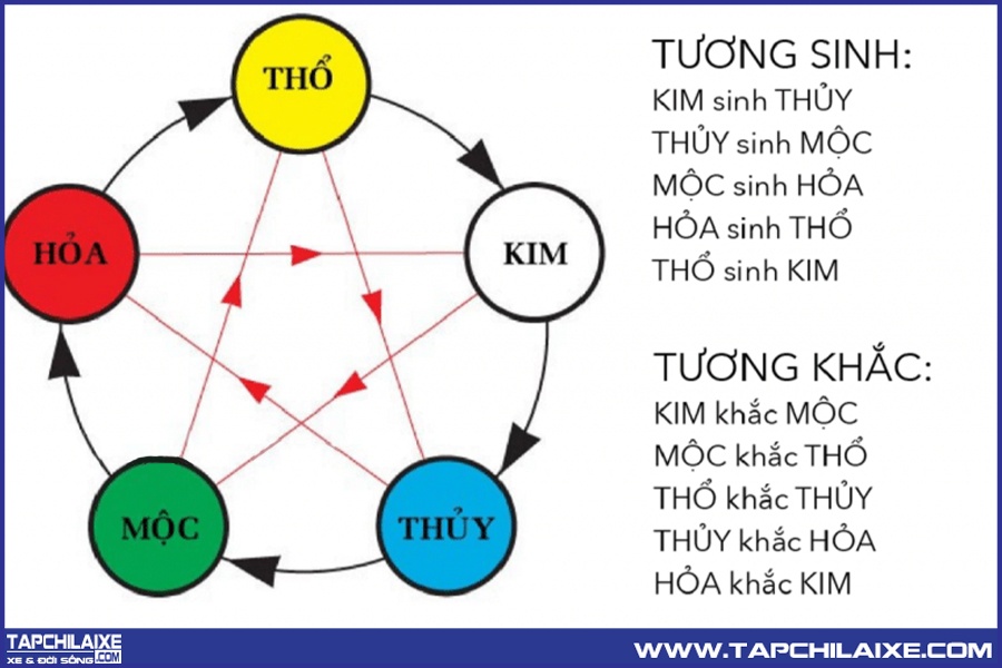 Tương sinh tương khắc